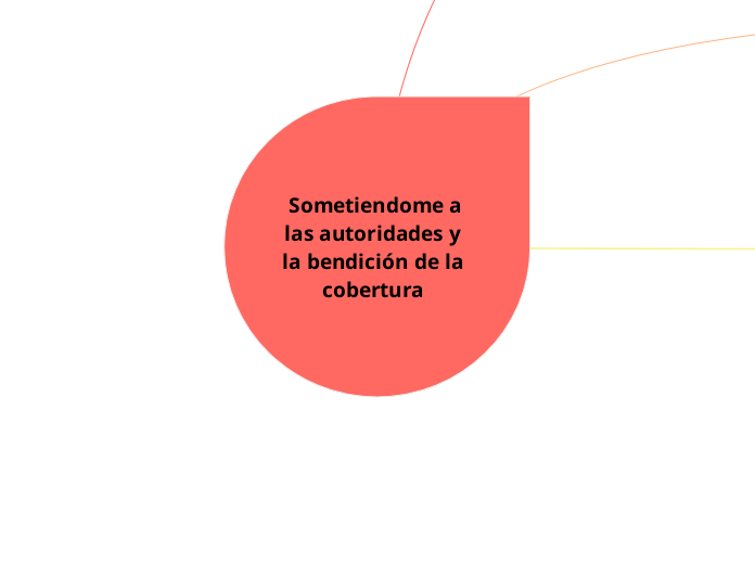  Sometiendome a las autoridades y la be...- Mapa Mental