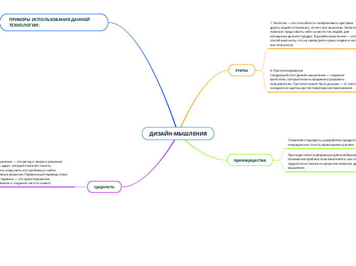 ДИЗАЙН-МЫШЛЕНИЯ - Мыслительная карта