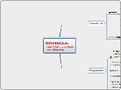 Informatikus- napi 4 órás munkavégzé...- Gondolattérkép