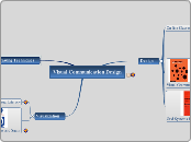 Visualization Station - Mind Map