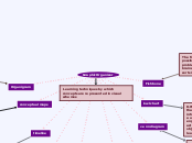 Graphic Organizer - Mind Map