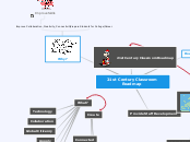 21st Century Classroom Roadmap - Mind Map