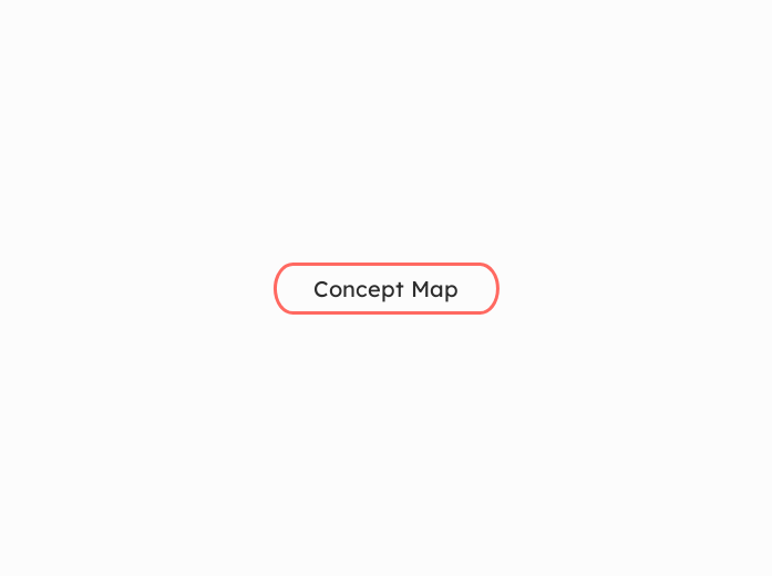 Concept Map | Mindomo Mind Map