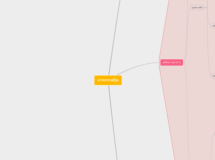 อารยธรรมญี่ปุ่น - Mind Map