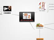 Atherosclerosis - Mind Map
