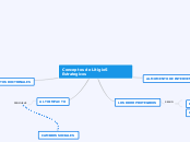 Conceptos de LitigioS Estrategicos - Mapa Mental