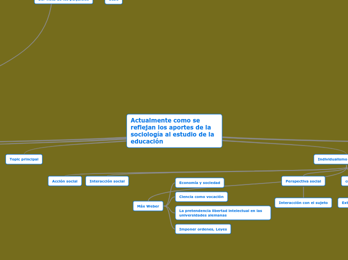 Actualmente como se reflejan los aporte...- Mapa Mental