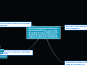 A Contemporary Approach to Analyzing the V...- Mind Map