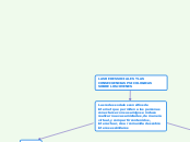 LAS REDES SOCIALES Y LAS CONSECUENCIAS ...- Mapa Mental