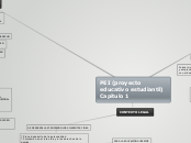 PEI (proyecto educativo estudiantil)   ...- Mapa Mental