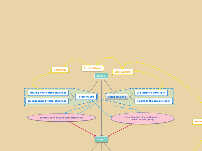 Stage 1 - Mind Map