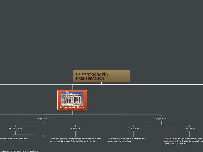 LA CARTOGRAFÍA PREHISPÁNICA - Mapa Mental