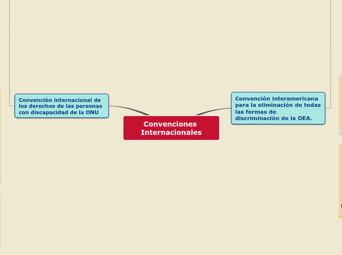 Convenciones Internacionales