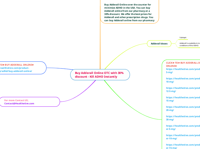 Buy Adderall Online OTC with 30% discount ...- Mind Map