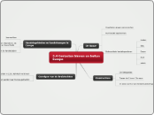 5.4 Contacten binnen en buiten Europa - Mindmap