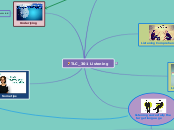 TLC_301 Listening - Mind Map