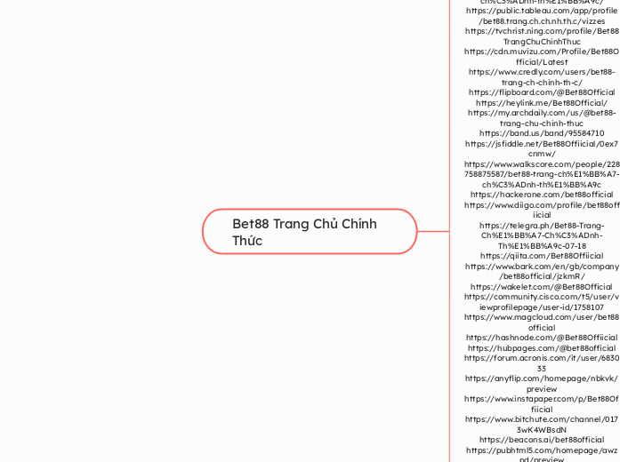 Bet88 Trang Chủ Chính Thức - Mindmap