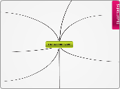 Tema del Blog - Mapa Mental