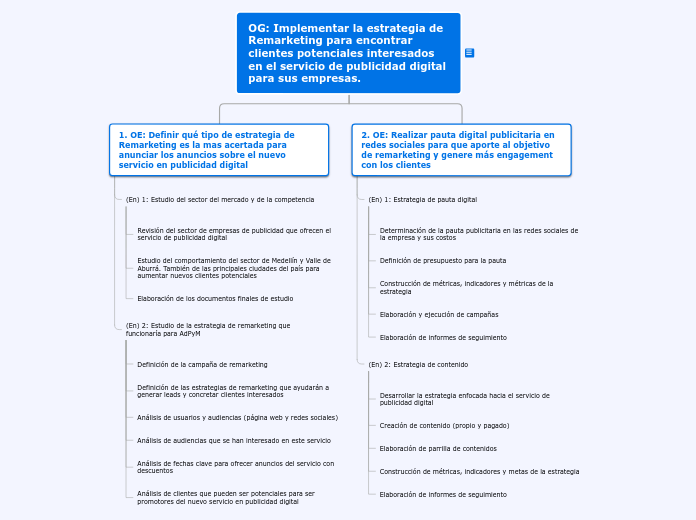 OG: Implementar la estrategia de Remark...- Mapa Mental