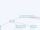 צורות תנועה של יצורים חיים - Mind Map