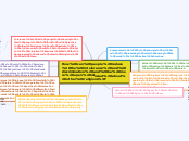 How can people reduce the intolerance and ...- Mind Map