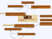 LA CONQUISTA DELL'AMERICA