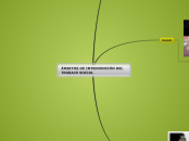 ÁMBITOS DE INTERVENCIÓN DEL TRABAJO SOC...- Mapa Mental