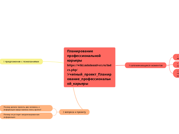 Планирование профессиональной ка...- Мыслительная карта