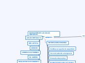 NAVEGACIÓN DE LAS AULAS VIRTUALES - Mapa Mental