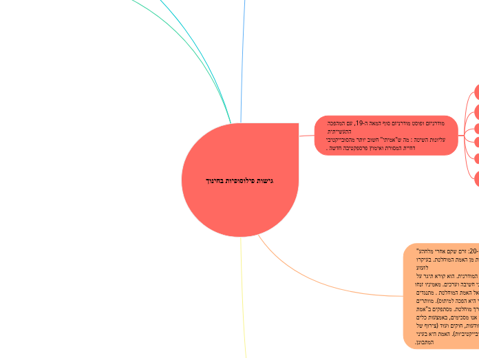 גישות פילוסופיות בחינוך - Mind Map