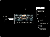 Finish Textures Already - Mind Map