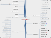 Traffic Engines - Mind Map