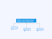 Шаблон плана организации мероприятия в биб...- Mind Map