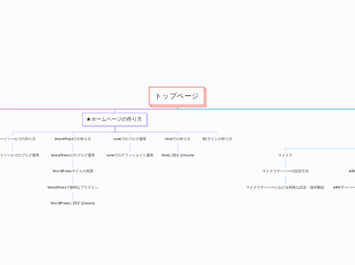 トップページ