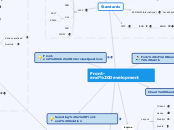 Front-end Development Mind Map - Mind Map