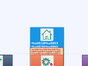 ประเภทของเครือข่าย - Mind Map