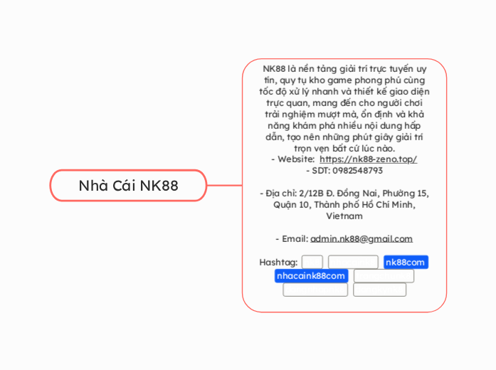 Nhà Cái NK88 - Mind Map