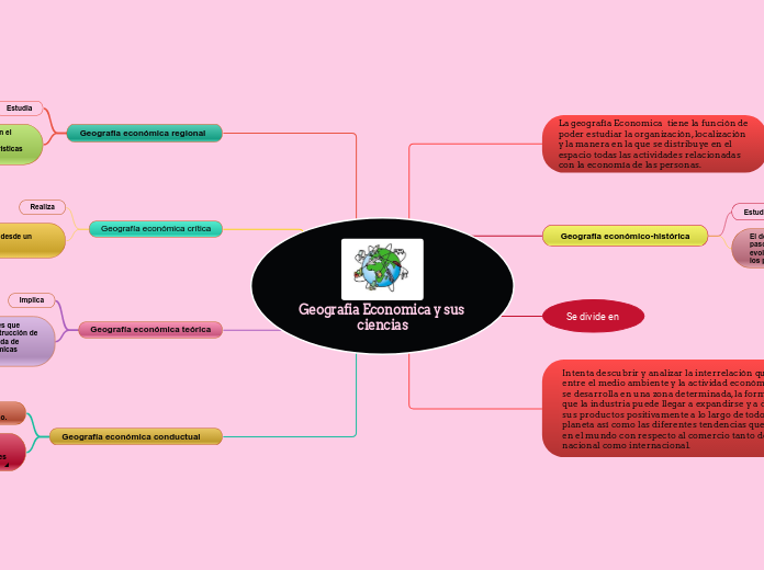 Geografia Economica y sus ciencias
