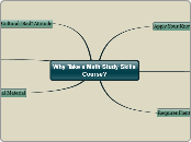 Why Take a Math Study Skills Course? - Mind Map