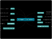 The beginning or our universe - Mind Map