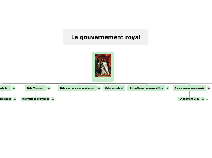 re  - Carte Mentale