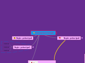 Concepto principal - Mapa Mental