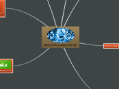 Internet y usos de el. - Mapa Mental