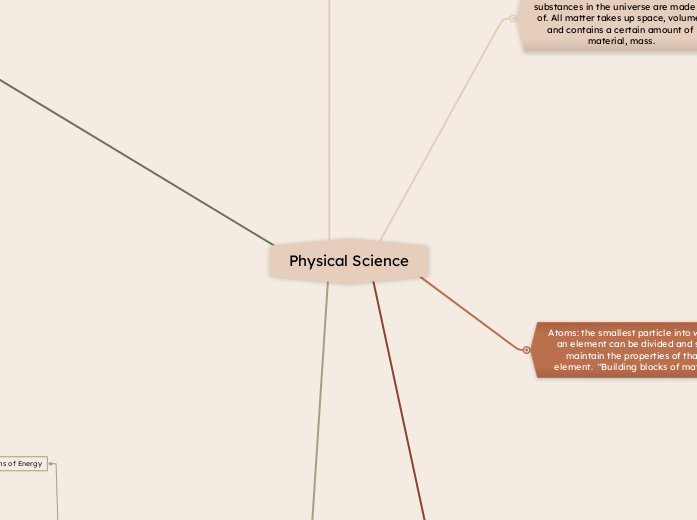 Physical Science - Mind Map
