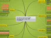 Business Case vervangen taxiway lights door...- Mindmap