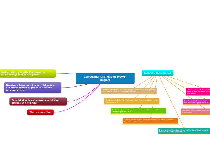 Language Analysis of News Report - Mind Map