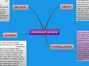 MICROSOF ACCESS - Mapa Mental