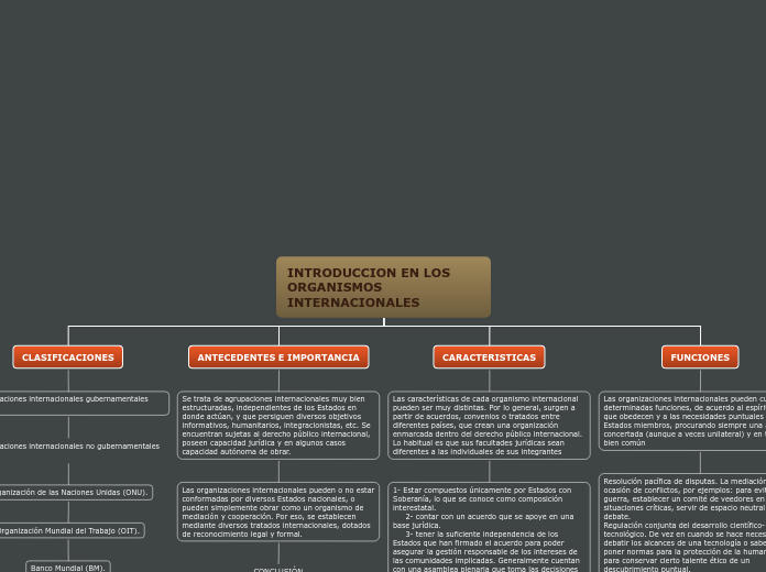 INTRODUCCION EN LOS ORGANISMOS INTERNAC...- Mapa Mental