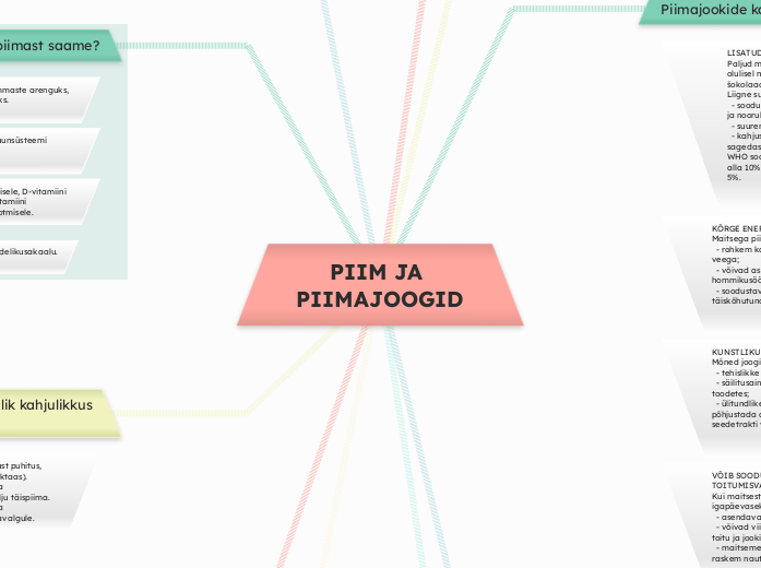 PIIM JA PIIMAJOOGID