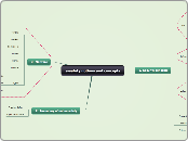 e-safety notions and concepts - Mind Map